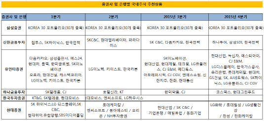 추천종목