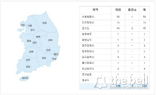 한국씨티은행 점포현황