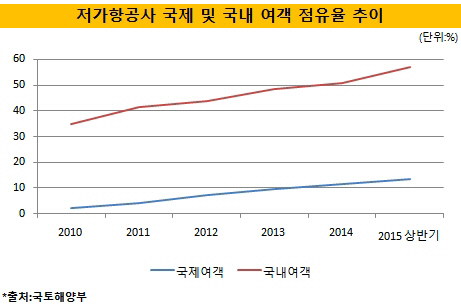 아시아나항공, '에어서울'로 돌파구 찾는다