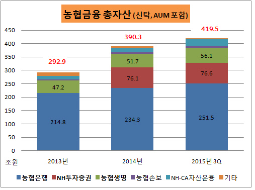 농협 1