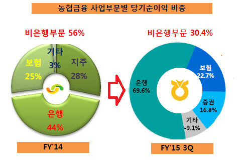 농협2