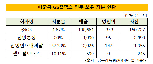 허준홍