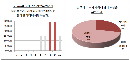 서베이1