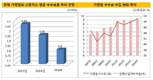 총론4