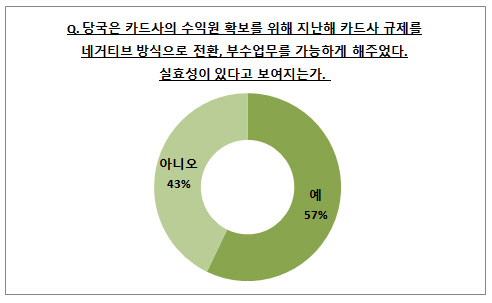 서베이2