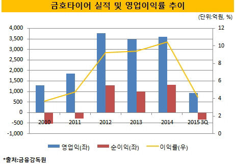 스킨십 경영, 2016년 실적개선 '시험대'