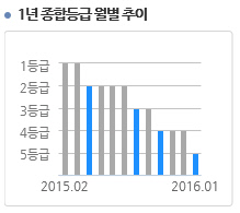 kb중소형