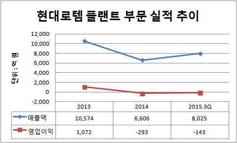 현대로템