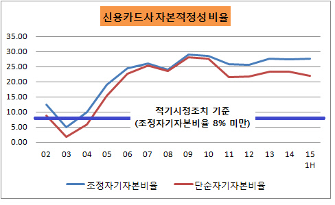 신용카드사1