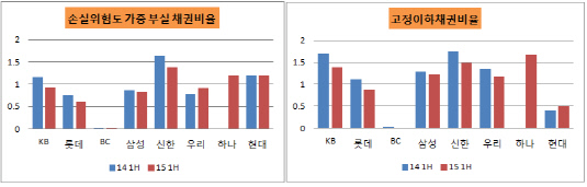 카드사2