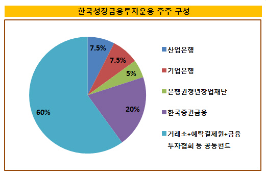 성장사다리펀드_주주구성_확정