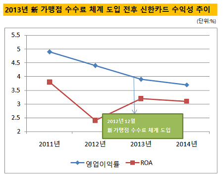 신한카드