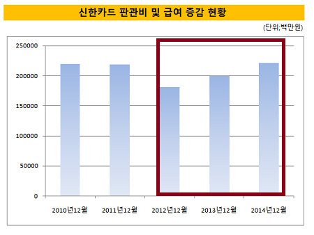 신한카드2