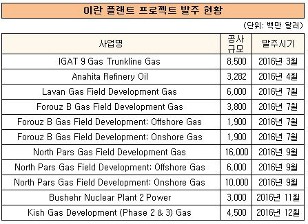 이란플랜트