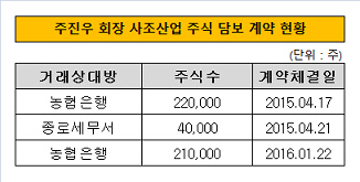 제목 없음