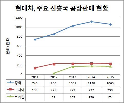 현대차