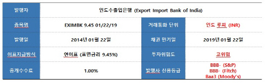 인도채권 예시