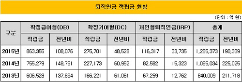 퇴직연금1