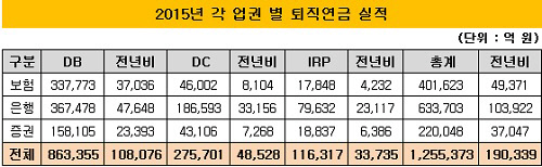 퇴직연금3