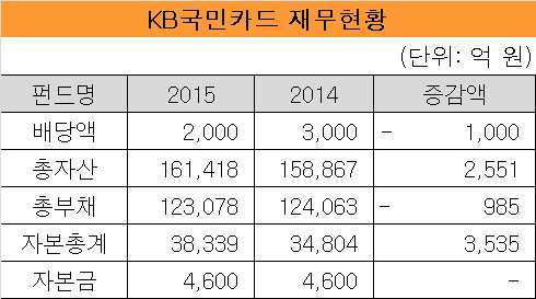 KB국민카드