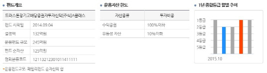 트러스톤장기고배당