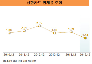 신한카드