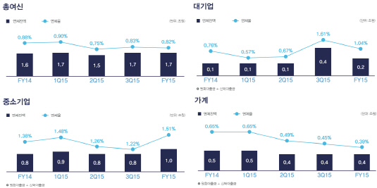 우리은행 건전성