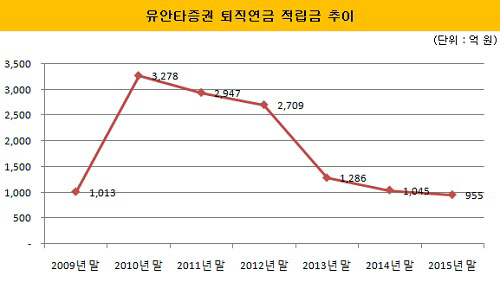 유안타1