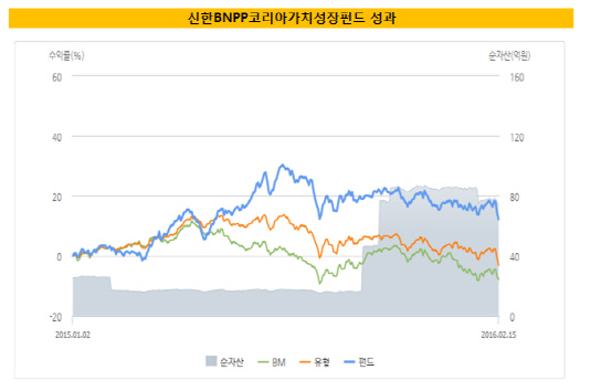 코리아가치