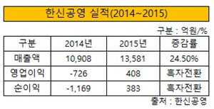 한신공영 실적