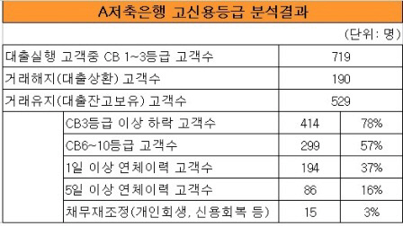 신용등급