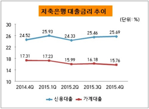 신용등급2