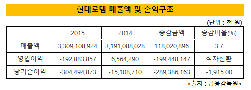 현대로템