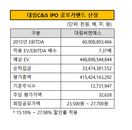 대림C&S