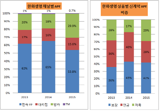 한화