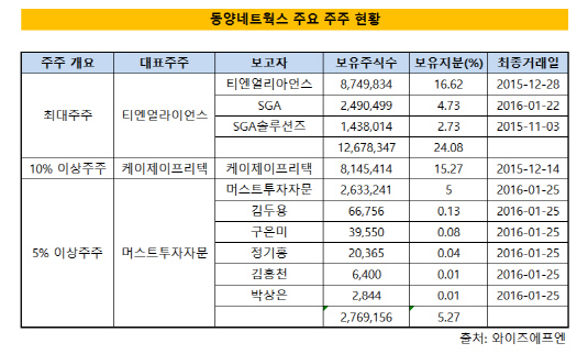 동양네트웍스