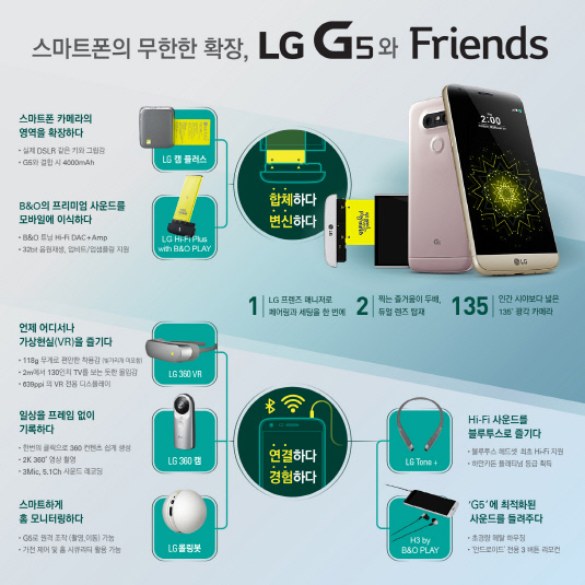 LG G5 & Friends