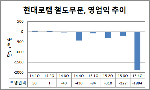 현대로템