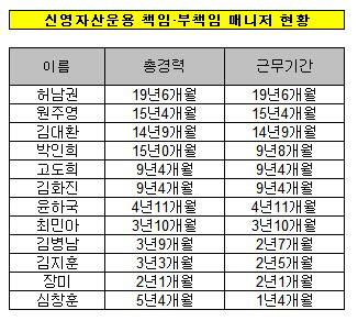 신영 매니저