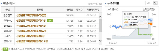 신영밸류고배당펀드