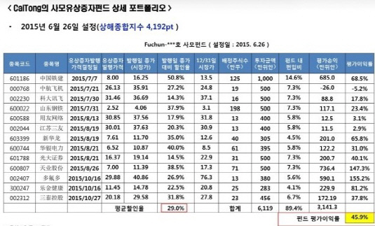 동양차이나 3