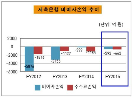 비이자2