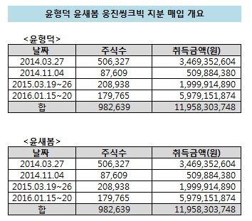 웅진씽크빅