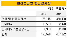 한진중공업