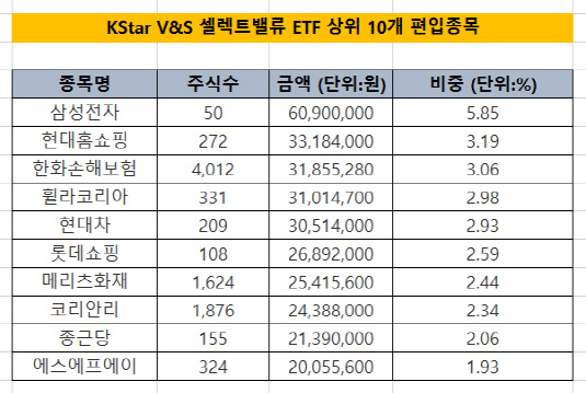 셀렉트밸류ETF