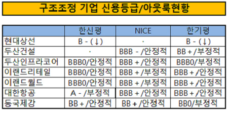 구조조정