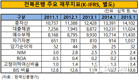 전북은행