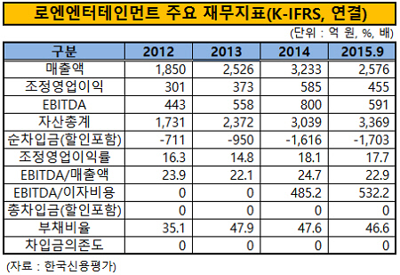 로엔