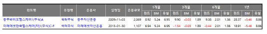 헬스케어펀드