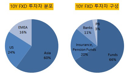 신한은행